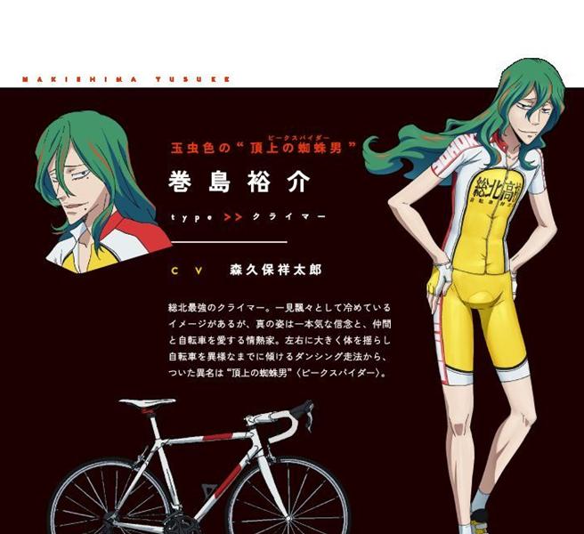 卷島裕介